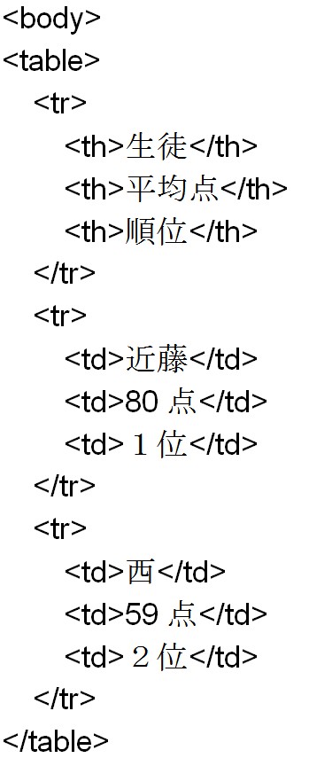 Border Collapseプロパティについて知ろう プログラミング入門