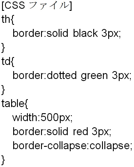 Border Collapseプロパティについて知ろう プログラミング入門